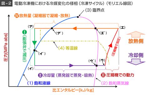 過冷度計算